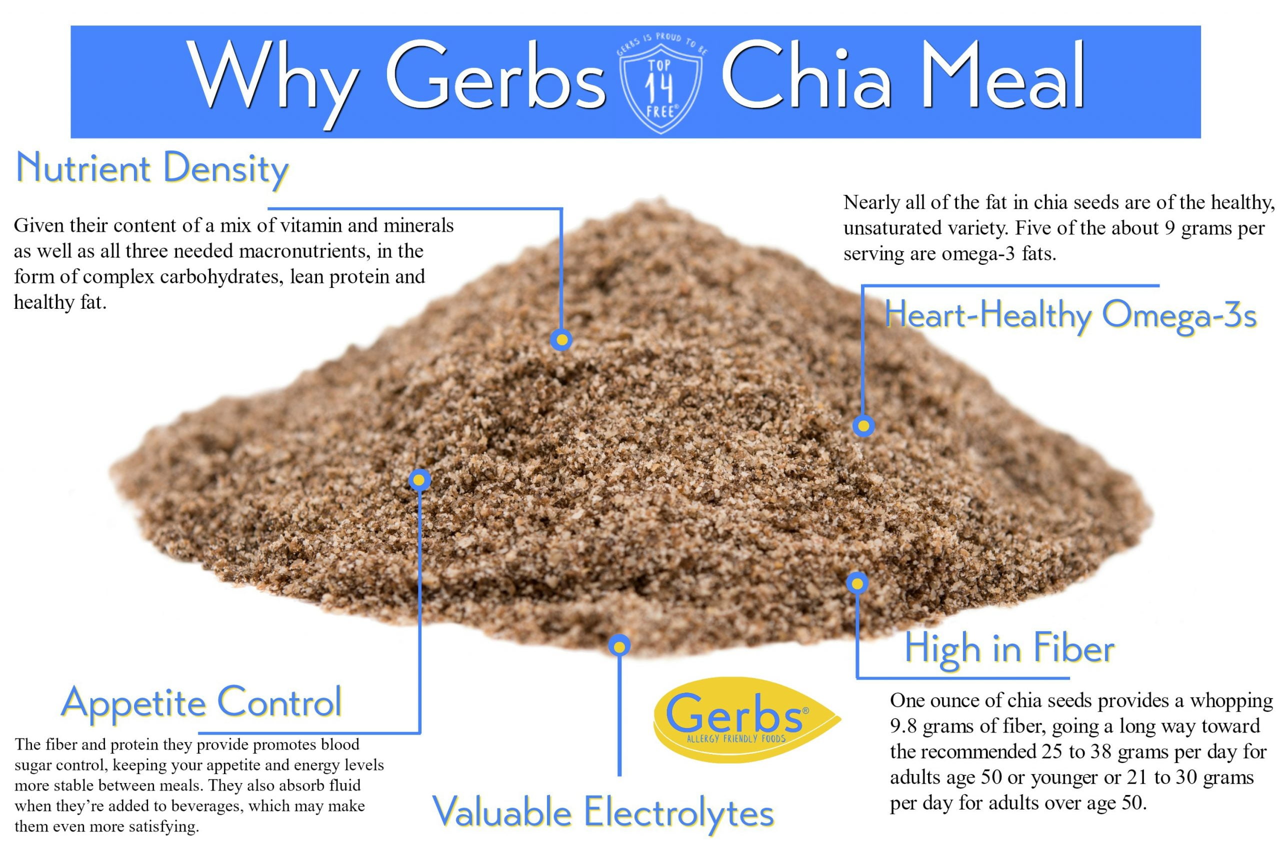 30 LB of Chia Seed Meal - Full Oil Content Protein Powder - Gerbs