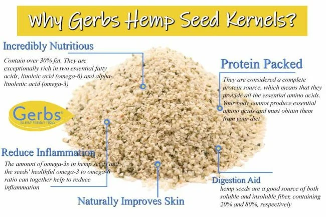 Raw Hemp Shelled Seed Hearts Health Benefits